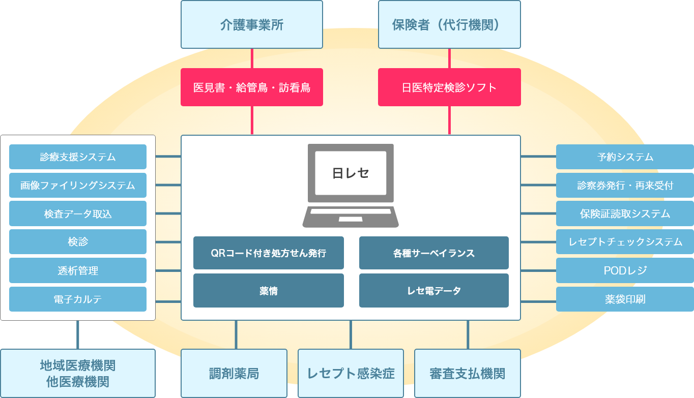 データベース機能を備えたネットワーク端末